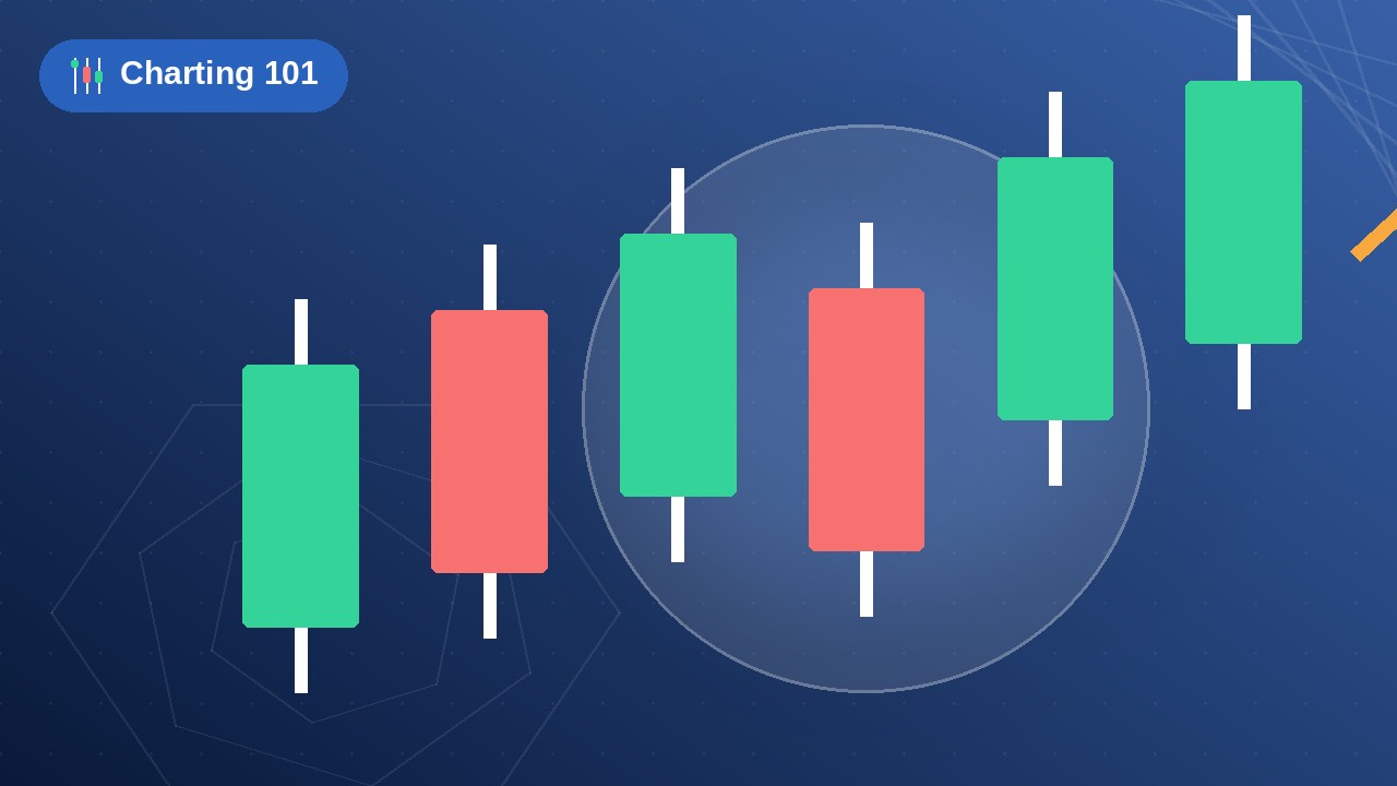 Charting 101 lesson thumbnail