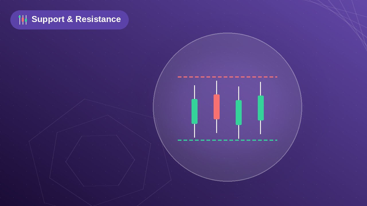 Support and Resistance lesson thumbnail
