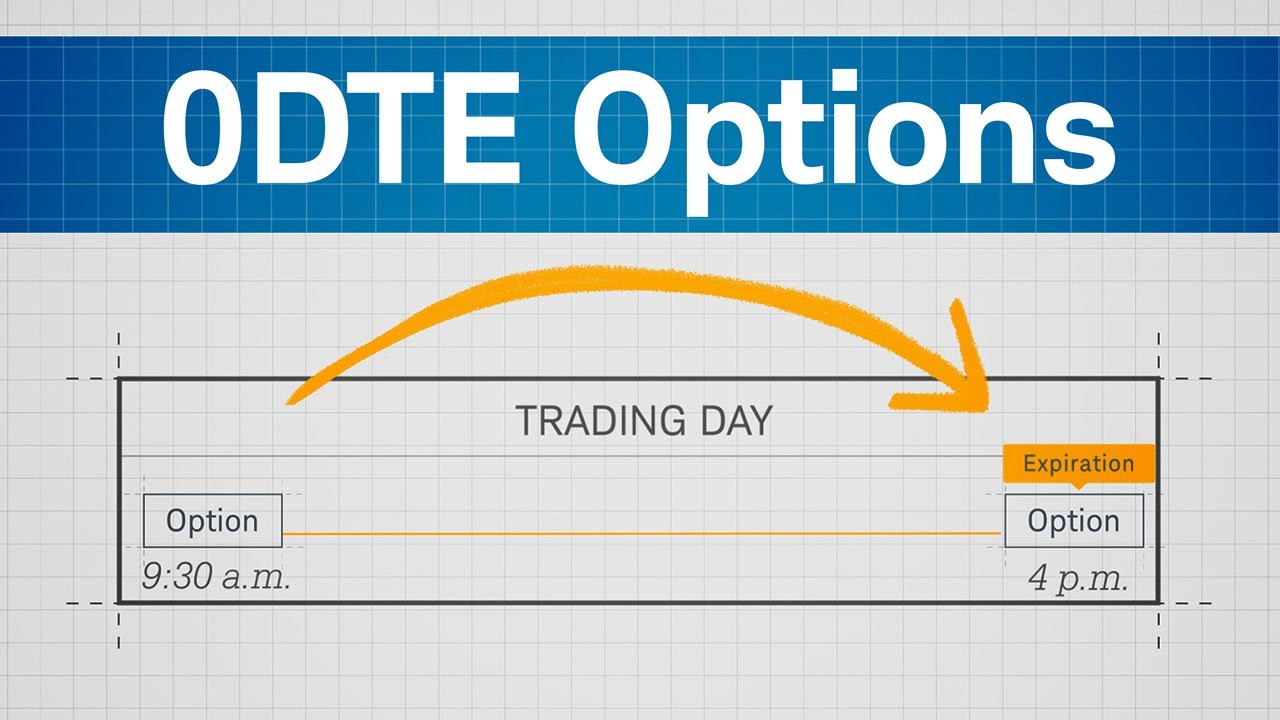 Zero-Days-to-Expiration 0DTE Options video thumbnail