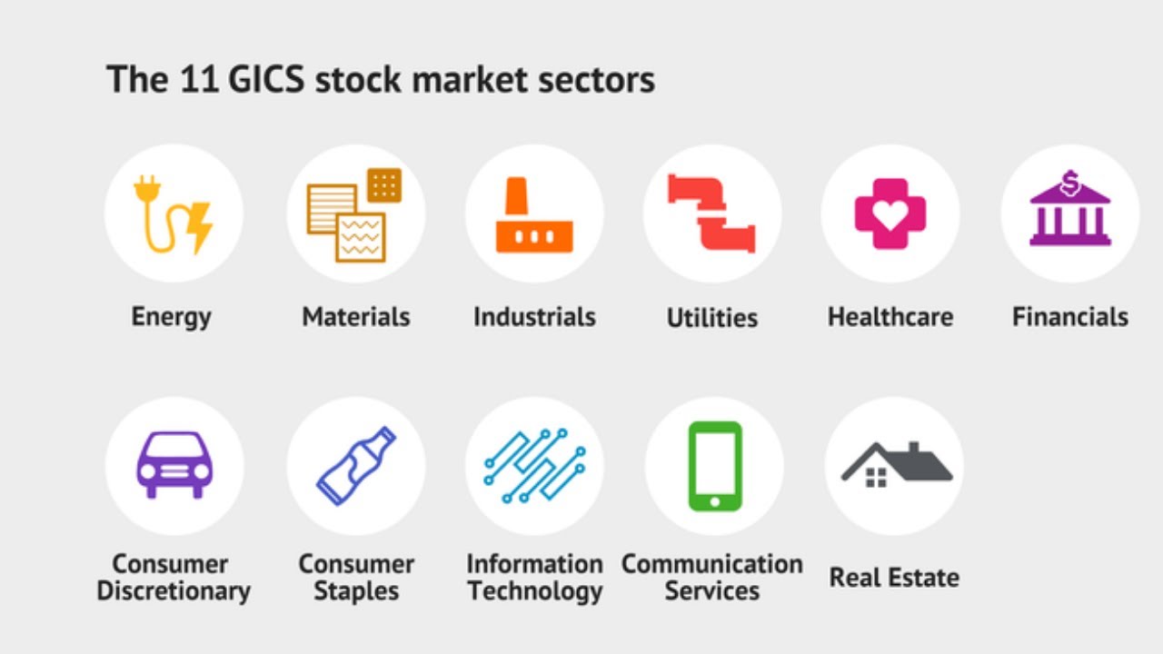 The 11 Market Sectors Explained video thumbnail