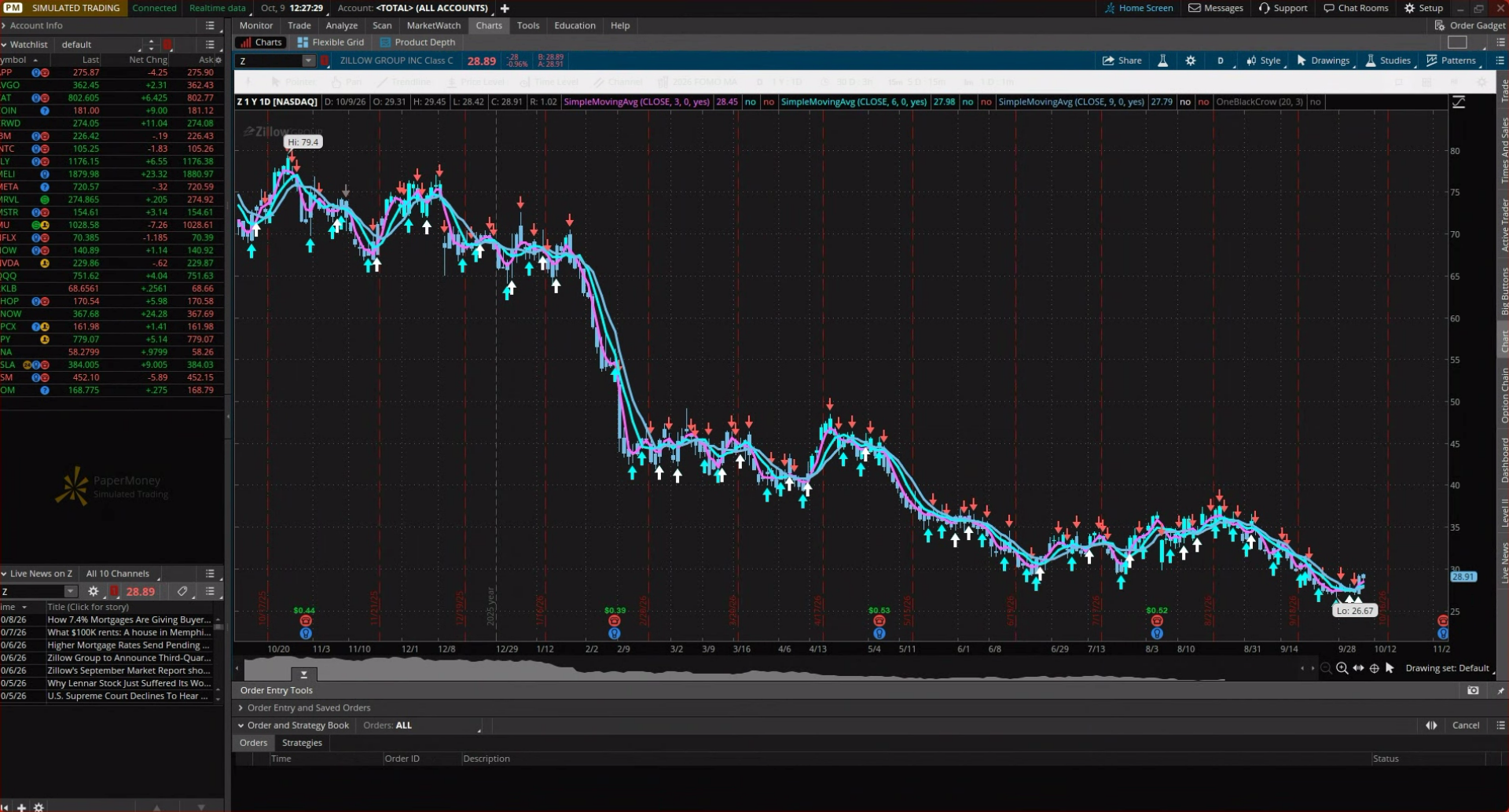 Navigating ThinkorSwim App lesson video thumbnail