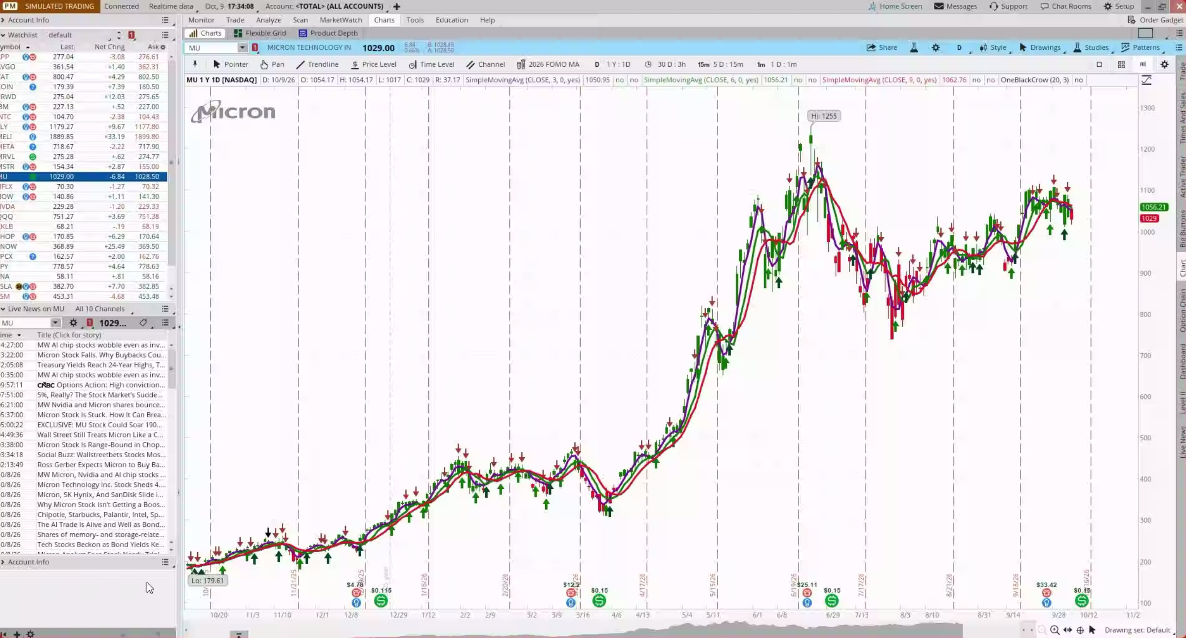 Navigating ThinkorSwim App lesson video thumbnail