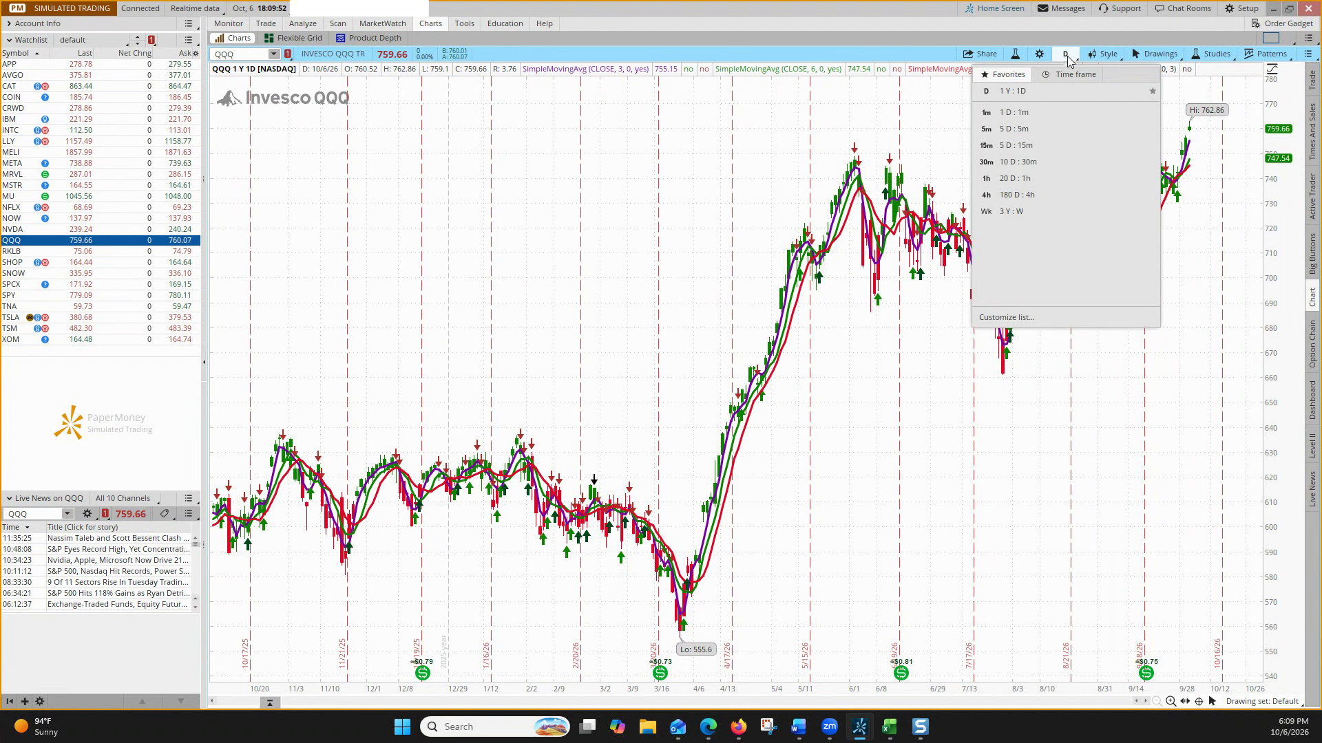 Navigating ThinkorSwim App lesson video thumbnail