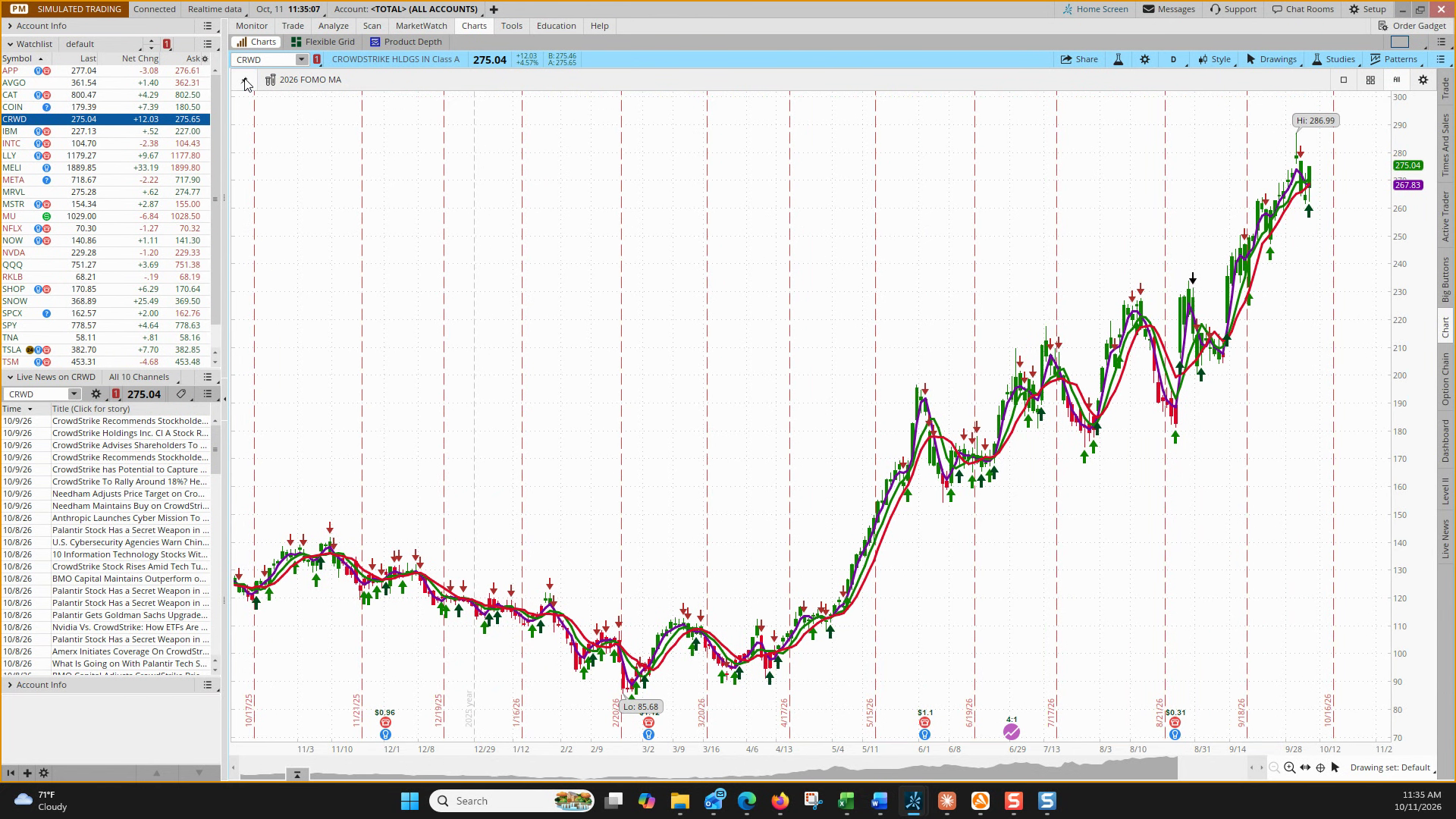 Navigating ThinkorSwim App lesson video thumbnail
