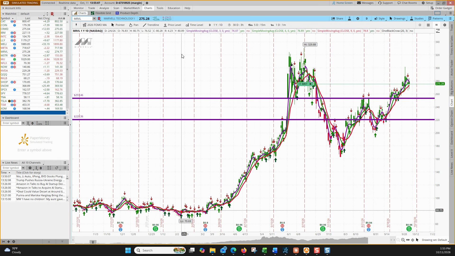 Navigating ThinkorSwim App lesson video thumbnail