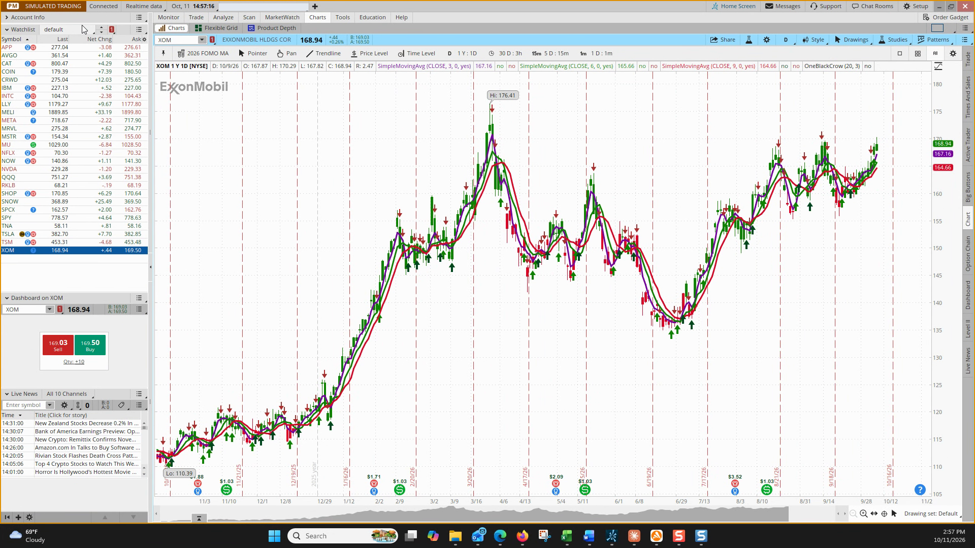 Navigating ThinkorSwim App lesson video thumbnail
